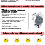 Introvert Infographic
