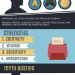 Introverts Explained Infographic