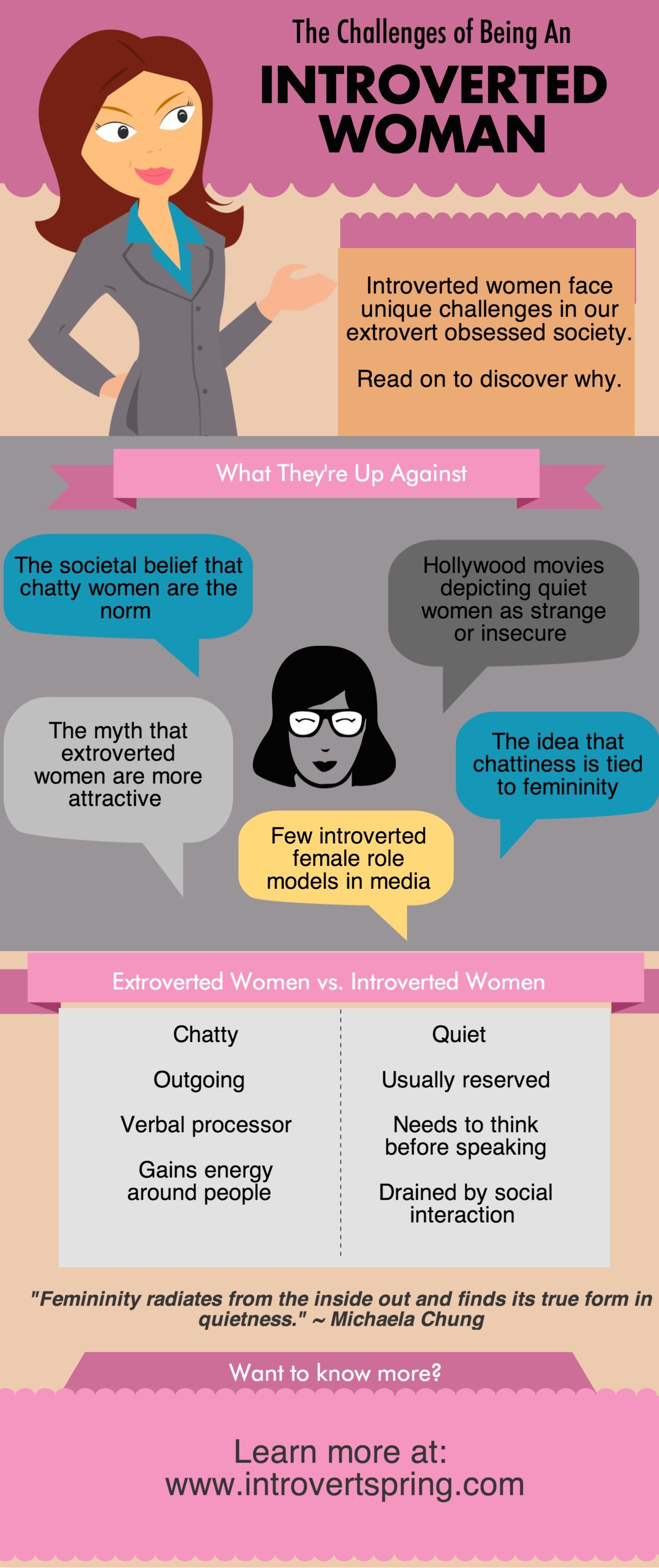 The Challenges of Being An Introverted Woman Infographic