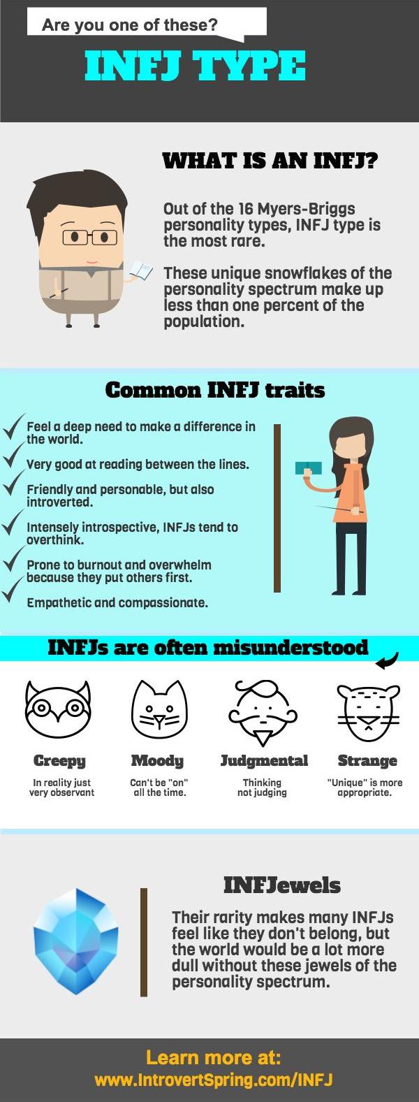 what is an infj infographic
