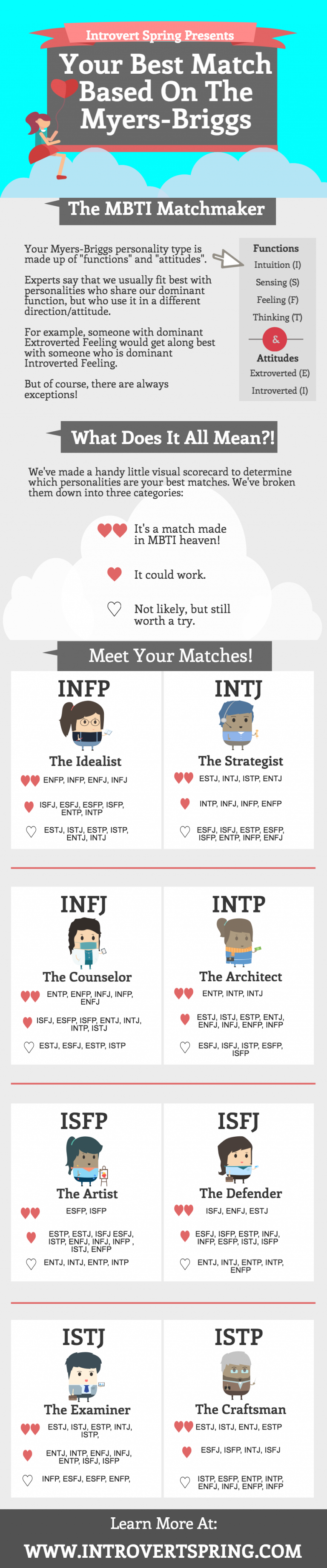 Are We Compatible? MBTI Relationship Matches For Introverts - Introvert ...
