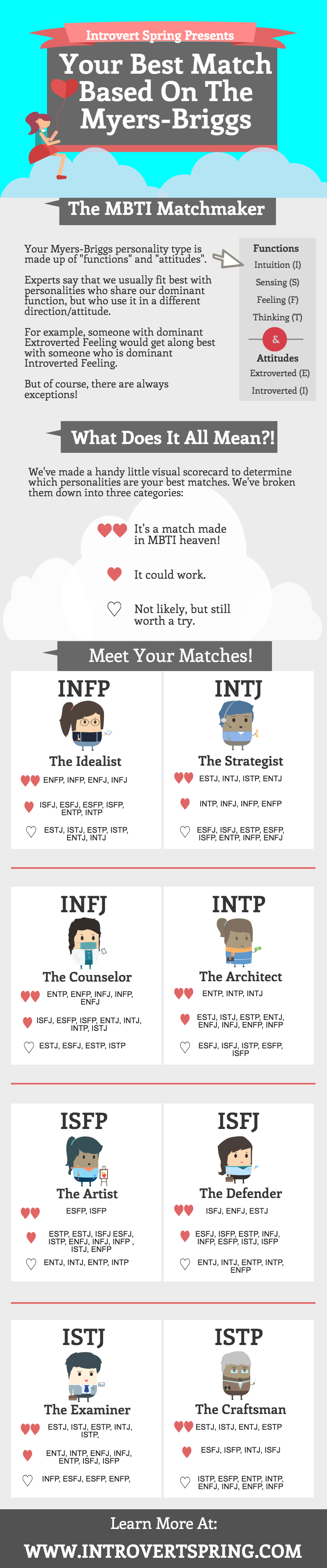 INTJ Compatibility Chart of INTJ Relationships - Quest In