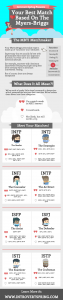 MBTI relationship matches infographic