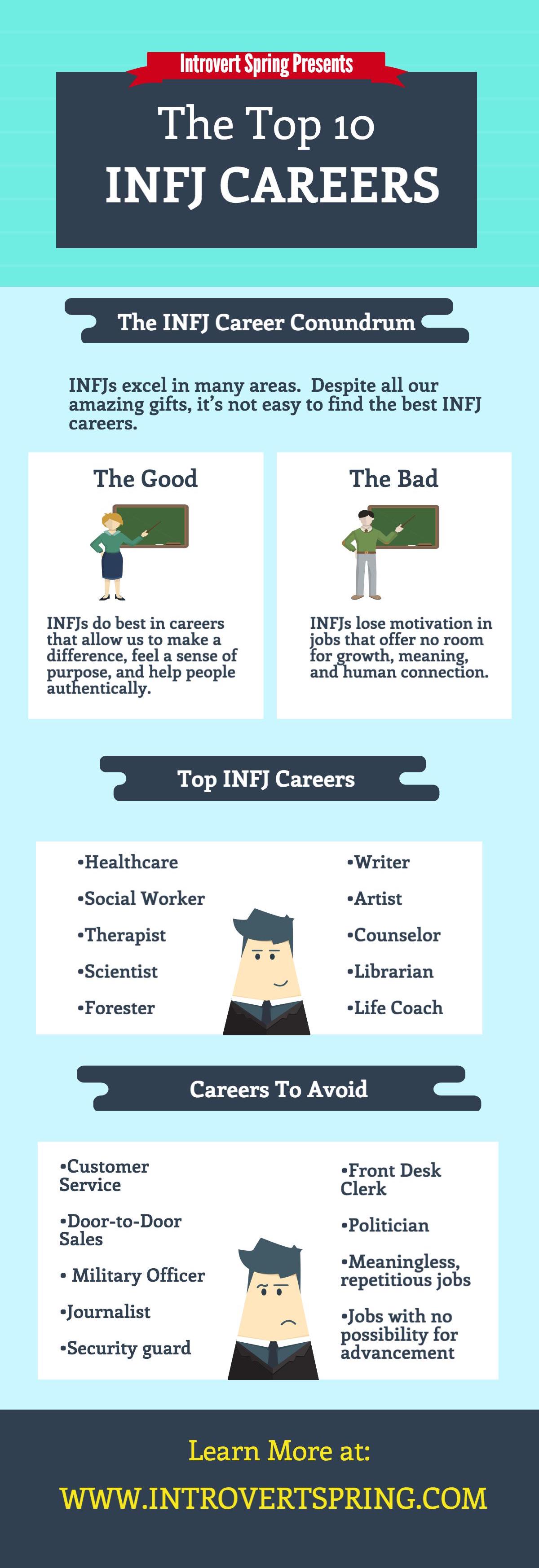 INFJ Career: Top 10 Dream Careers For INFJs   YouTube